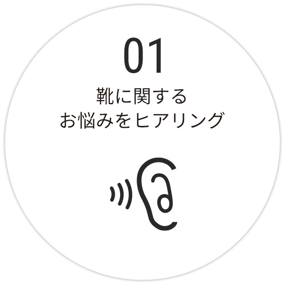 靴に関するお悩みをヒアリング